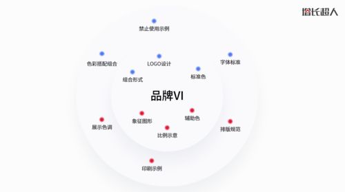 网站设计 在艺术与商业的平衡中探寻核心思维